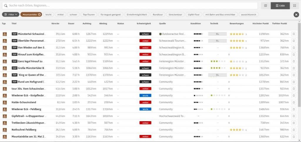Outdooractive Radtouren Tourenplaner Liste