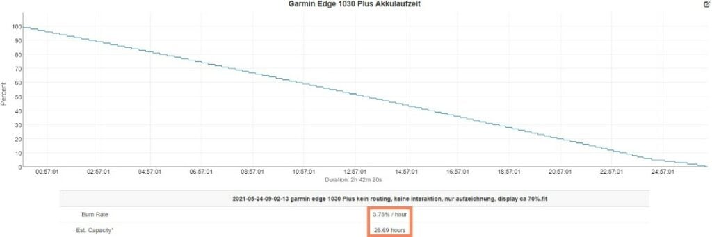 garmin edge 1030 plus akkulaufzeit 1