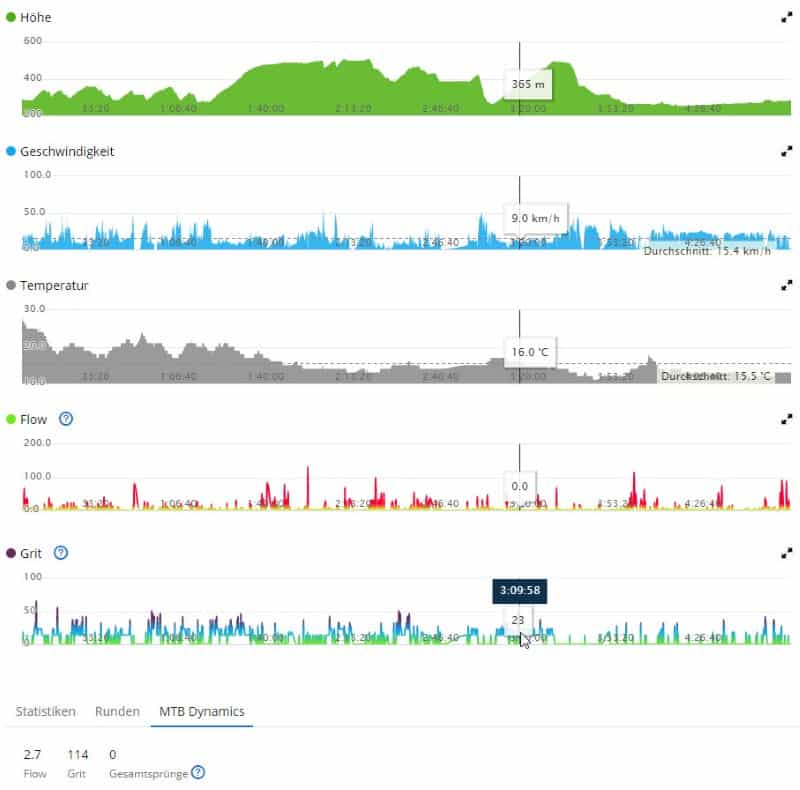 garmin edge 1030 plus mtb dynamics grit flow sprünge